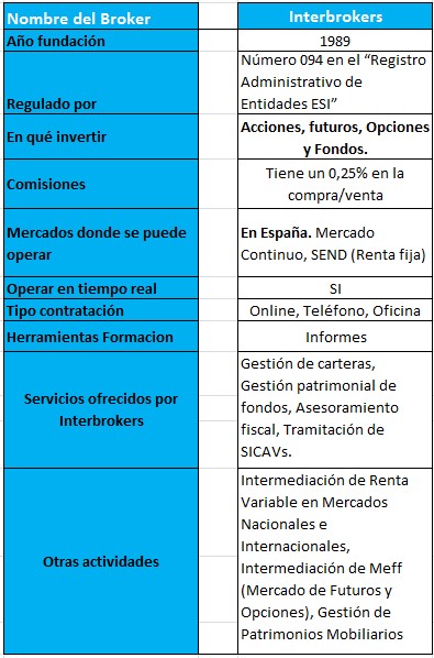 Interbrokers